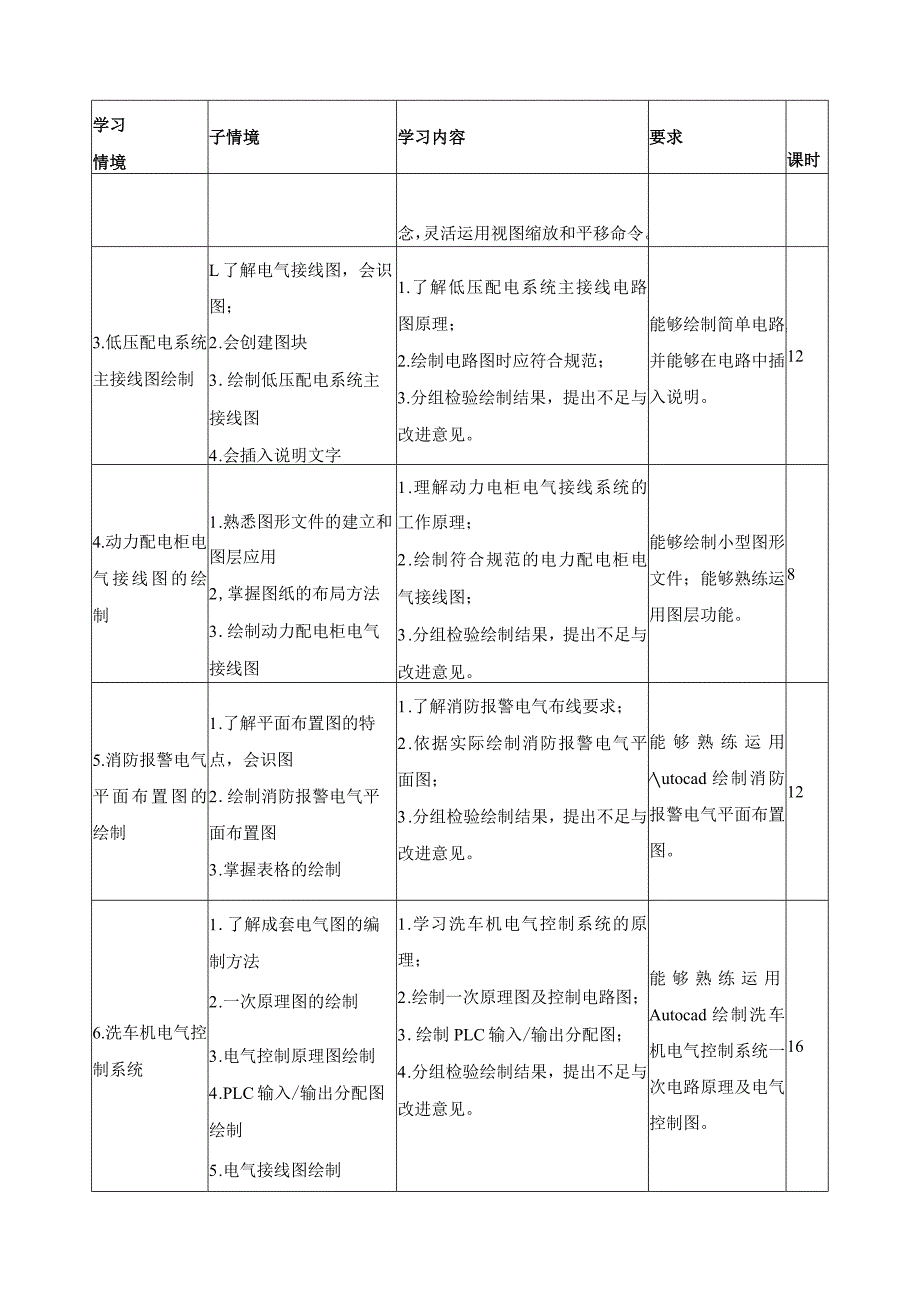 《电气CAD》课程标准.docx_第3页