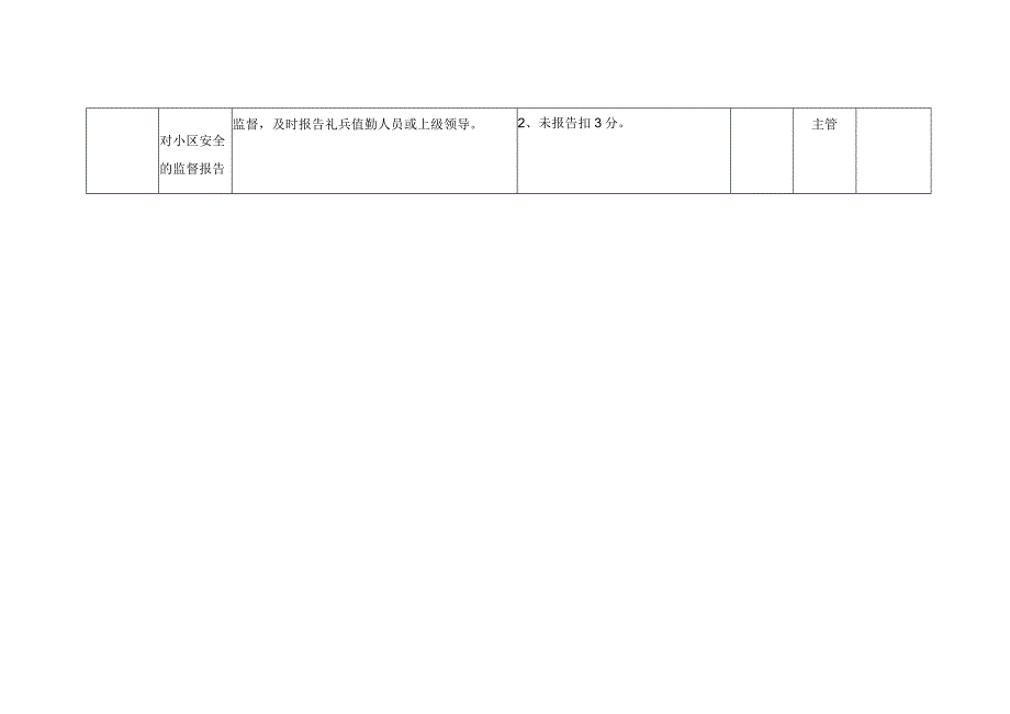 物业环境保洁考核标准.docx_第3页