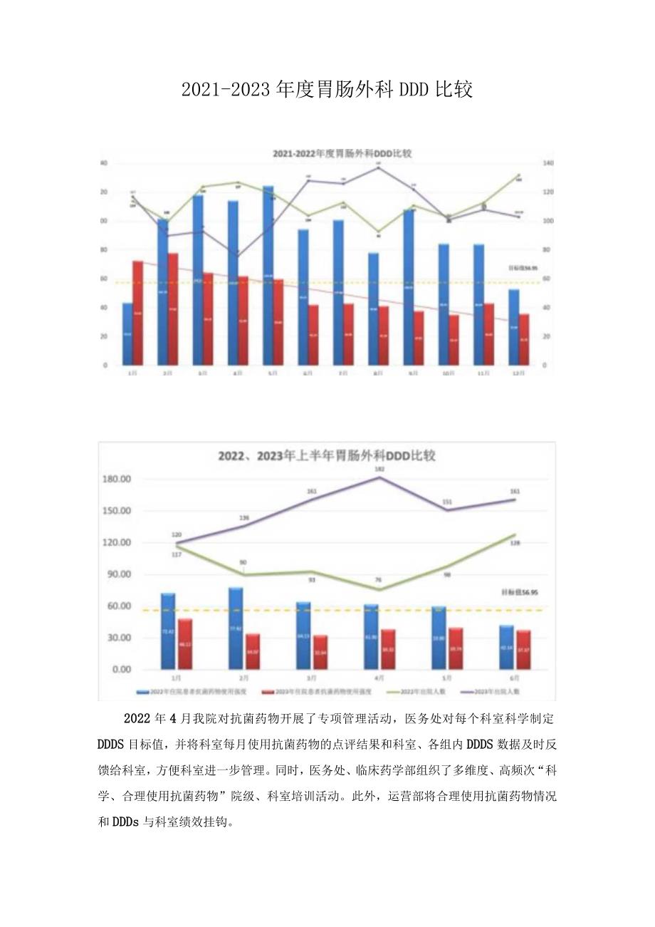 胃肠外科DDD比较.docx_第1页