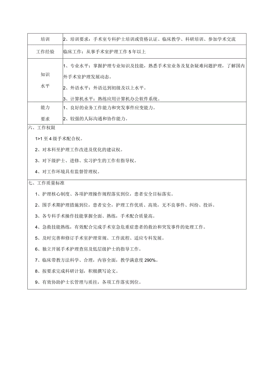 手术室专科护士岗位说明书.docx_第2页