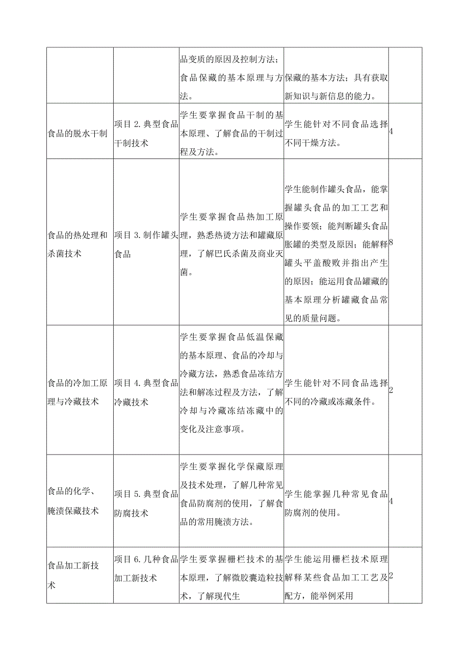 《食品加工技术》课程标准.docx_第3页