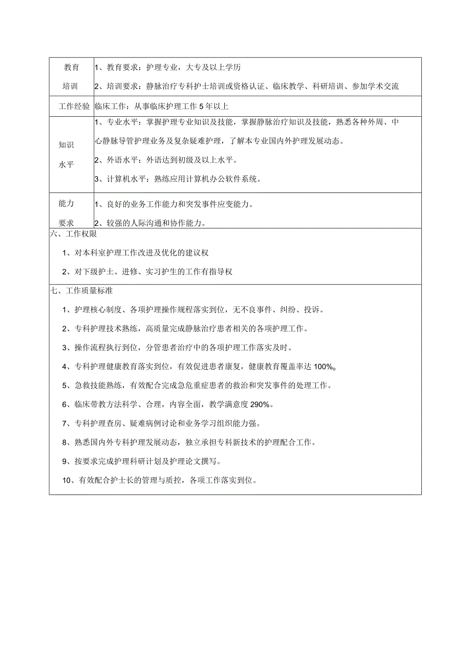 静脉治疗专科护士岗位说明书.docx_第2页