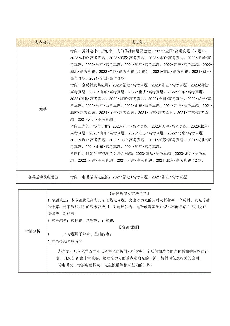 专题16光学电磁波（讲义）（解析版）.docx_第2页