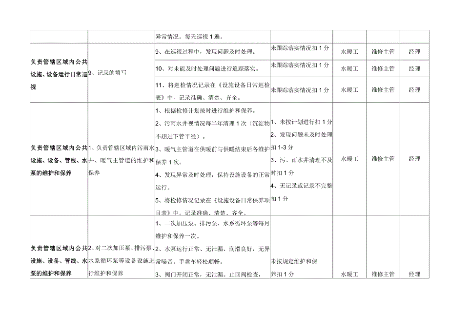 水暖维修工考核标准.docx_第3页