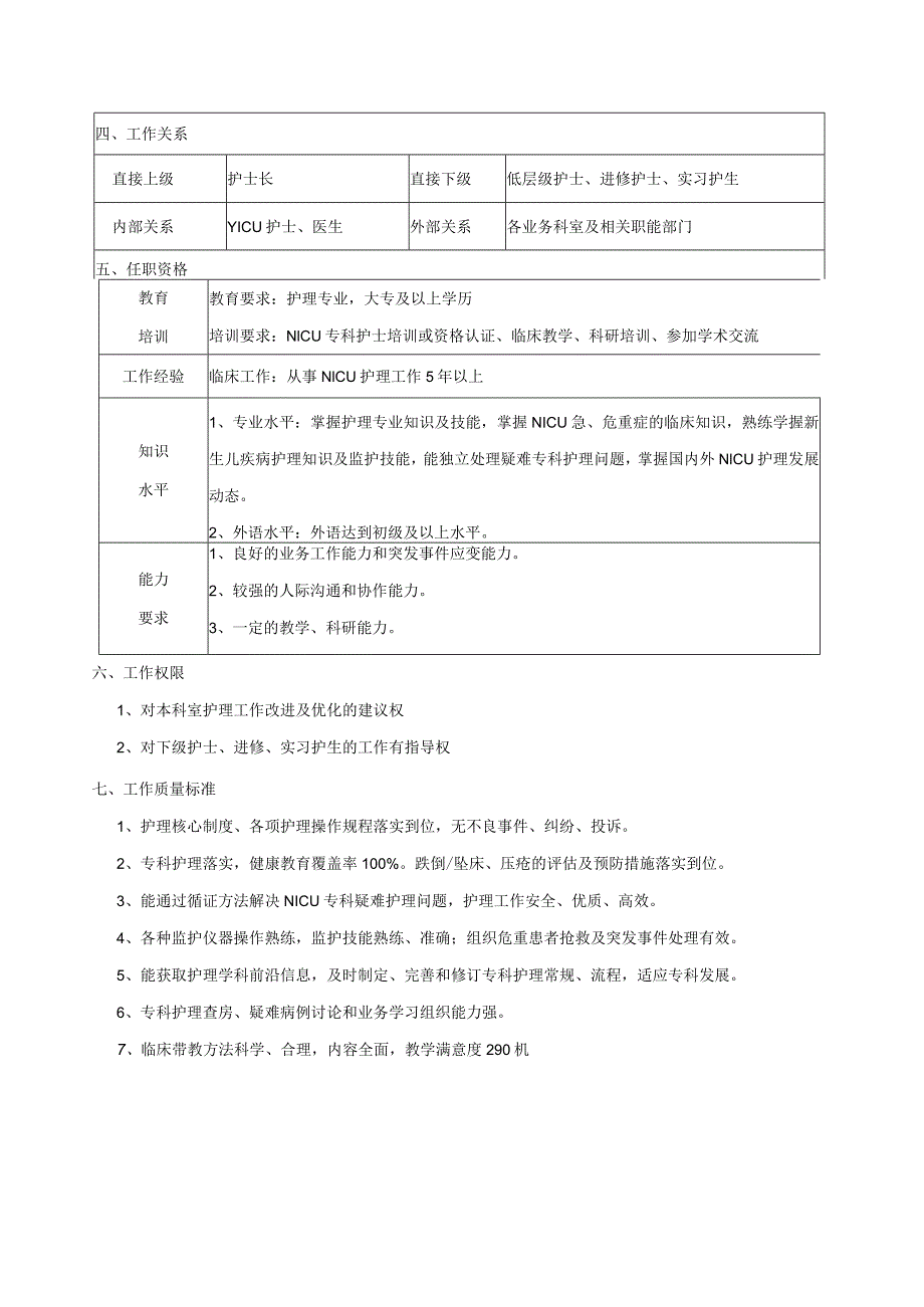 NICU专科护士岗位说明书.docx_第2页