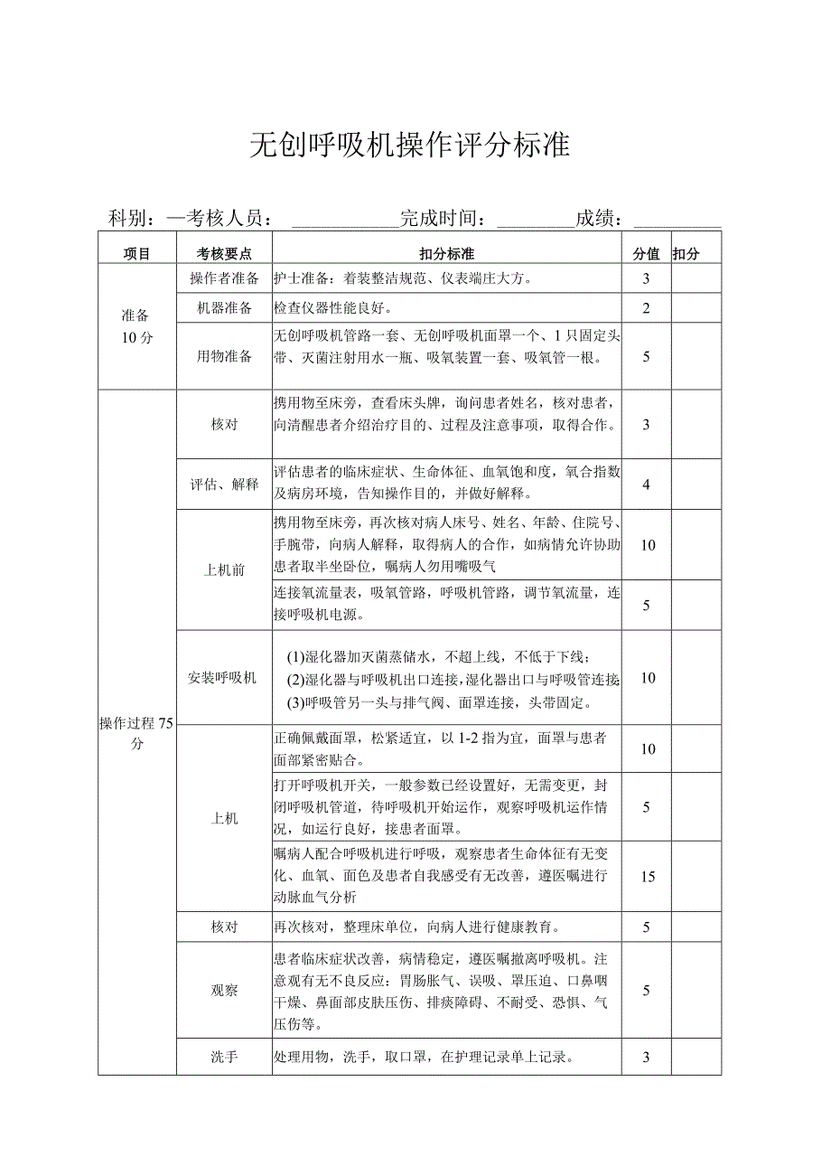 无创呼吸机操作评分标准.docx_第1页