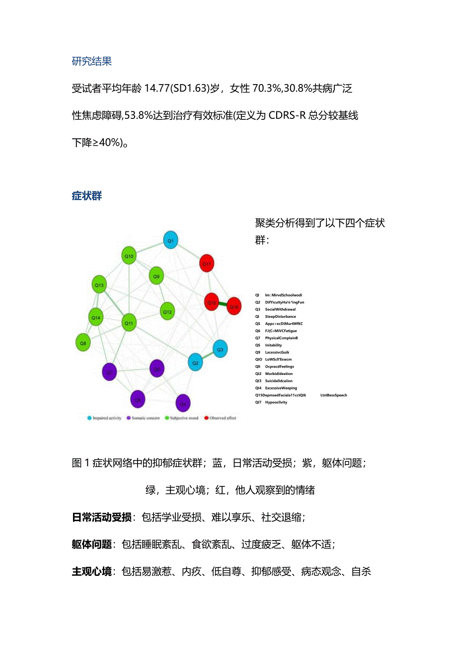 2024青少年抑郁症的症状群.docx_第3页