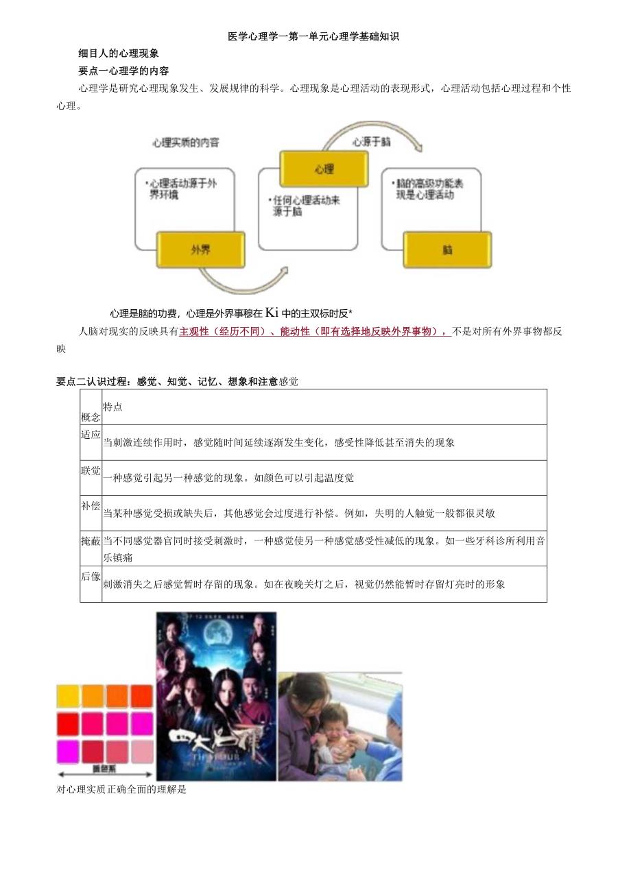 中医内科主治医师资格笔试相关专业实践能力考点解析(20)：心理学基础知识.docx_第1页