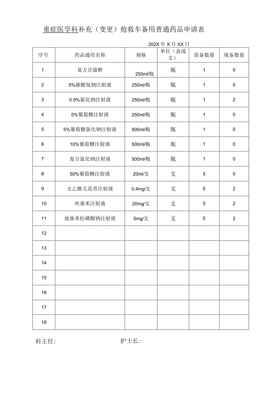 民医院ICU抢救车领用备用药品审批表.docx_第1页