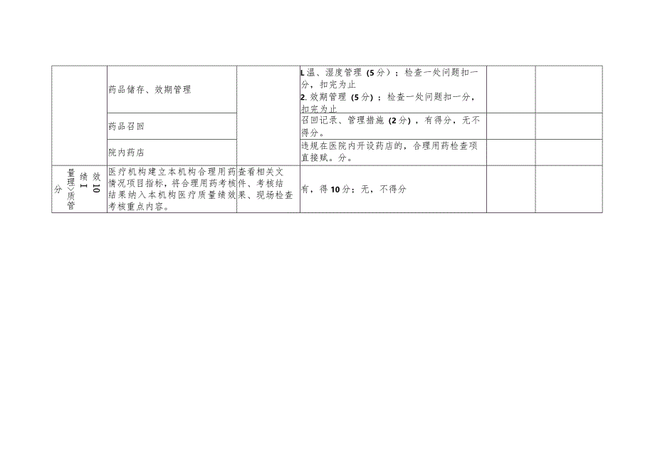 合理用药检查工具表.docx_第3页