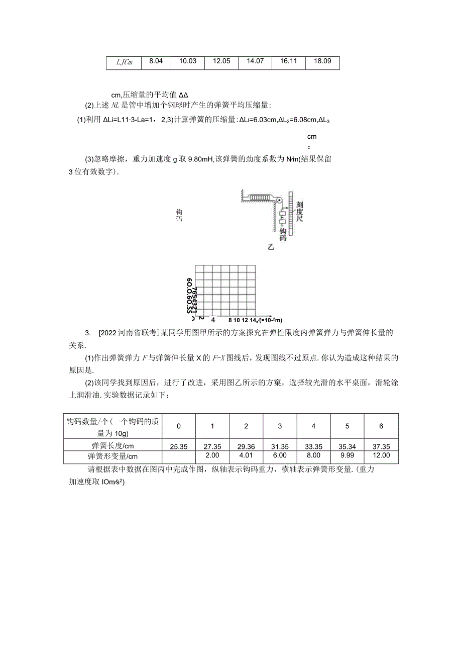 专题13实验：探究弹力和弹簧伸长的关系.docx_第2页