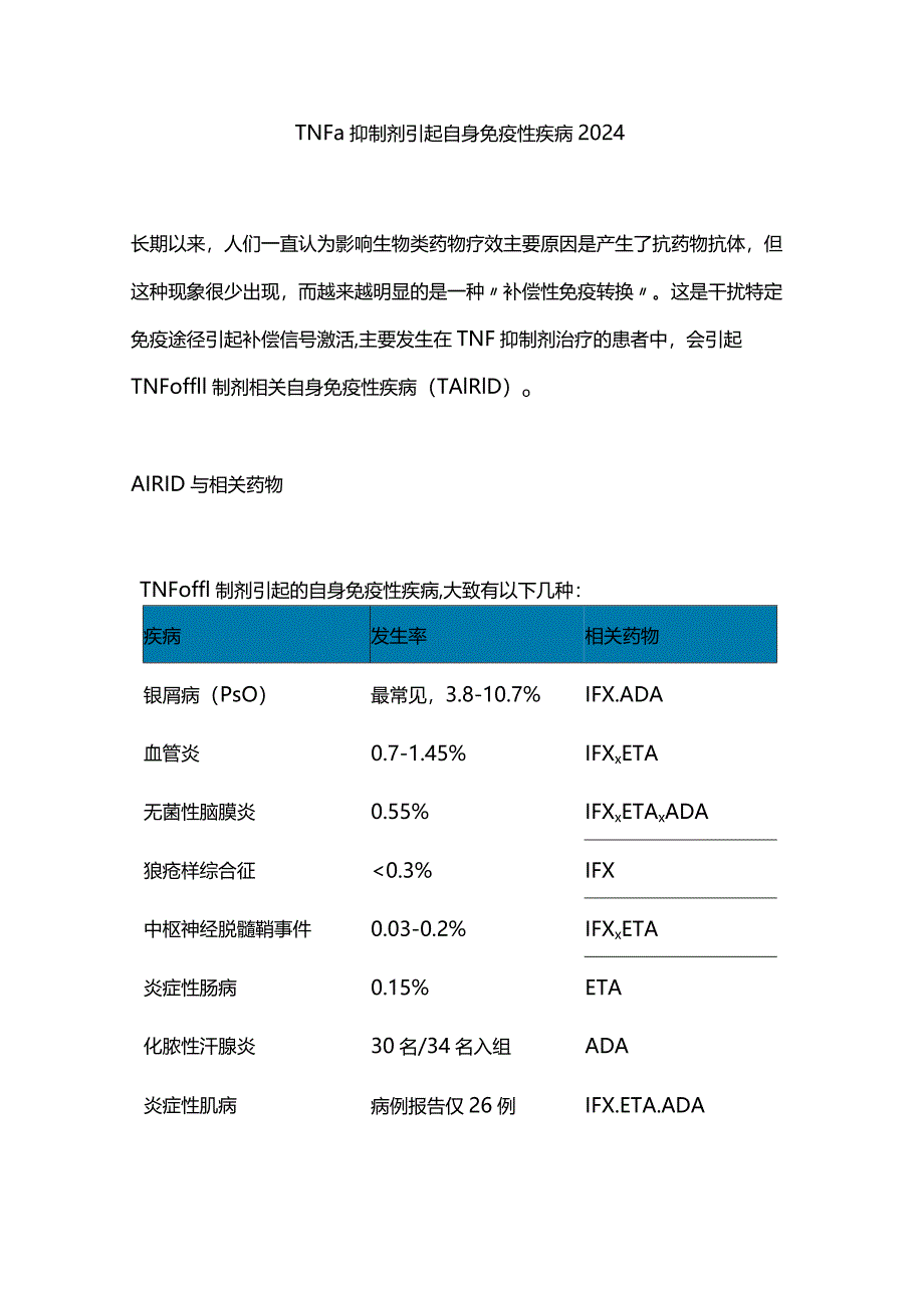 TNFα抑制剂引起自身免疫性疾病2024.docx_第1页