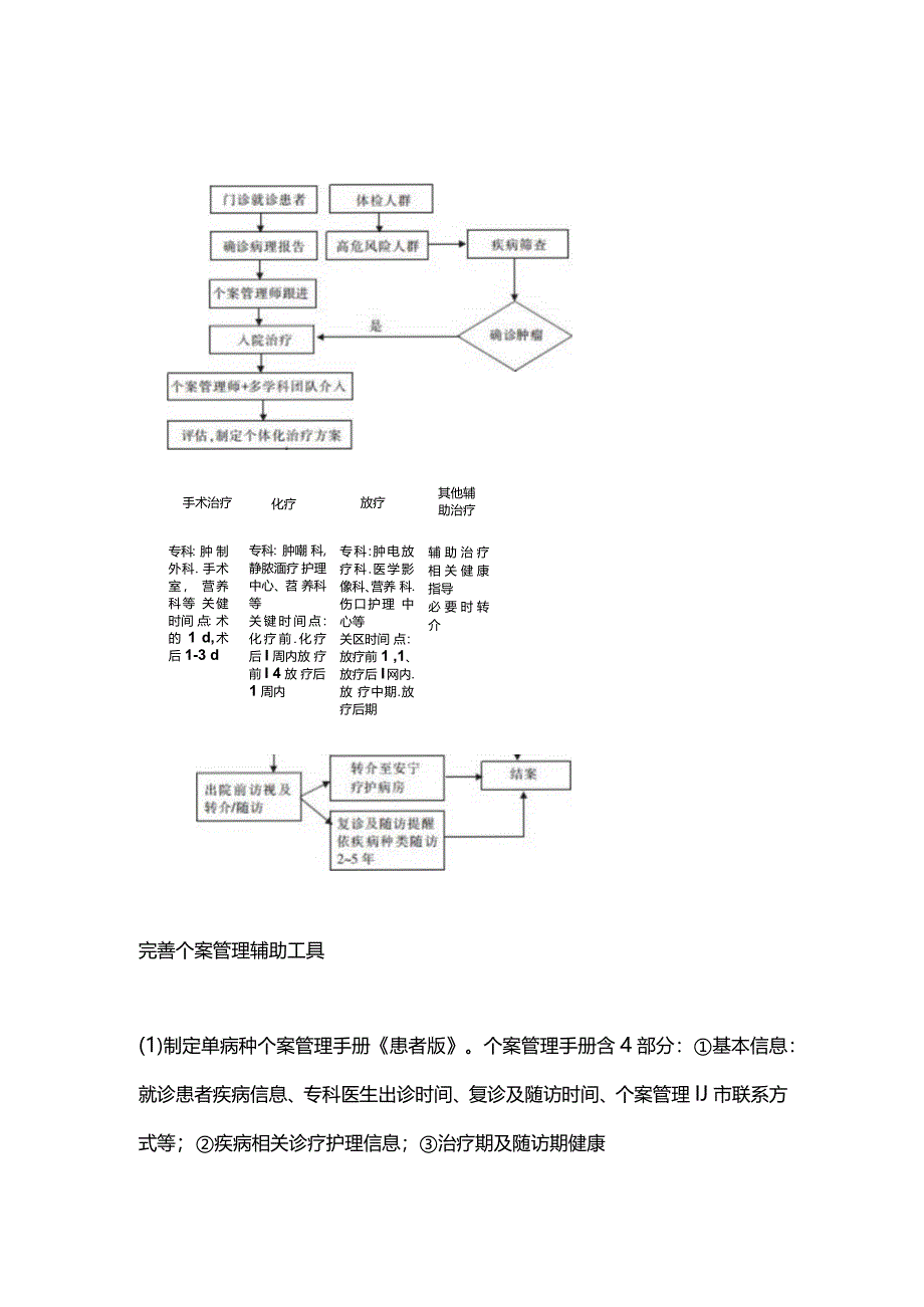 2024肿瘤单病种个案管理全病程服务模式的建立.docx_第3页