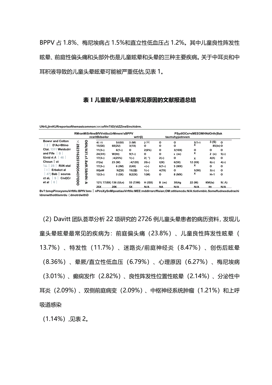 2024儿童头晕眩晕疾病诊疗.docx_第2页