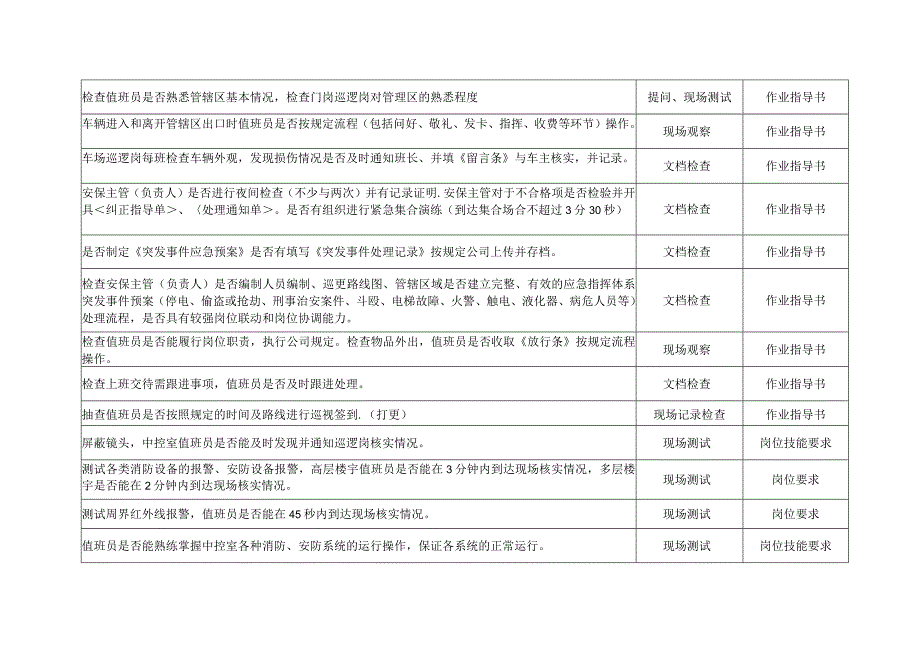 安保服务品质检查内容.docx_第2页