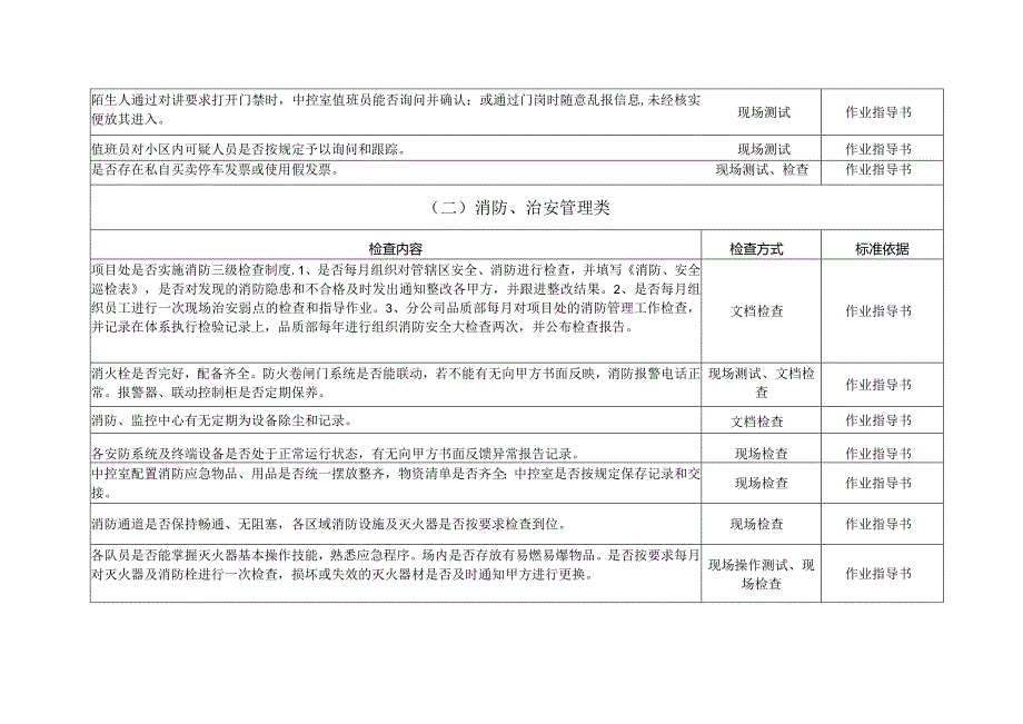 安保服务品质检查内容.docx_第3页