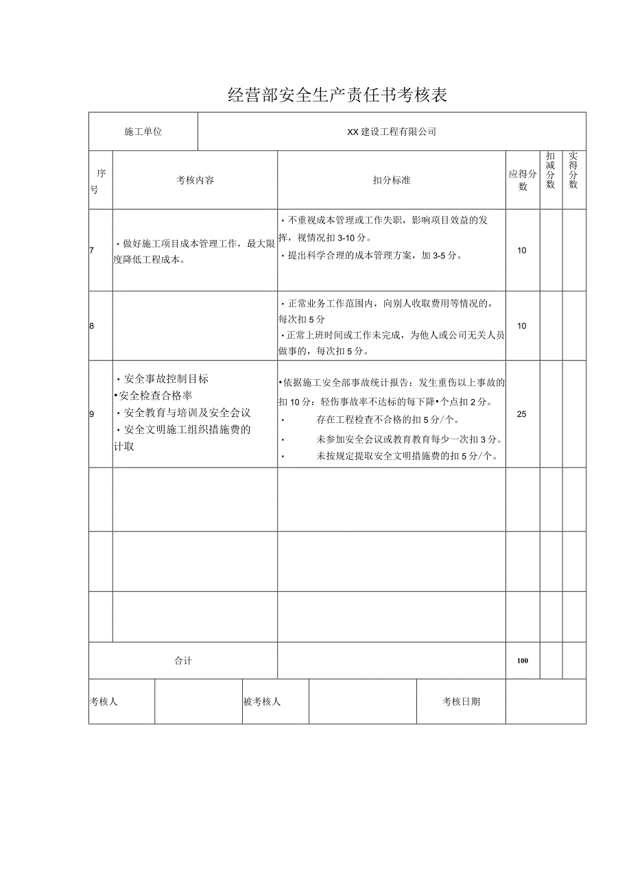 经营部安全生产责任书考核表.docx_第1页