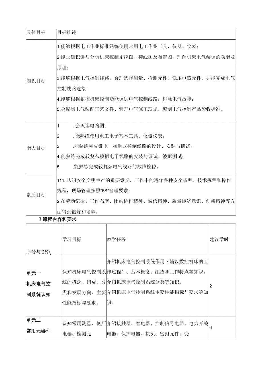 《数控机床电气控制系统安装与调试》课程标准.docx_第2页