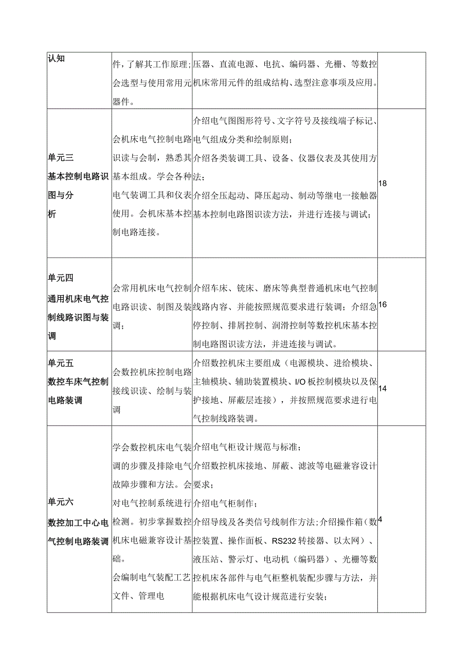 《数控机床电气控制系统安装与调试》课程标准.docx_第3页