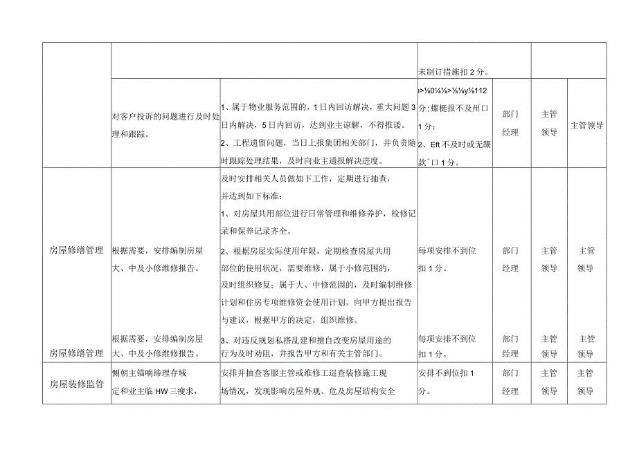 管理处经理考核标准.docx_第2页