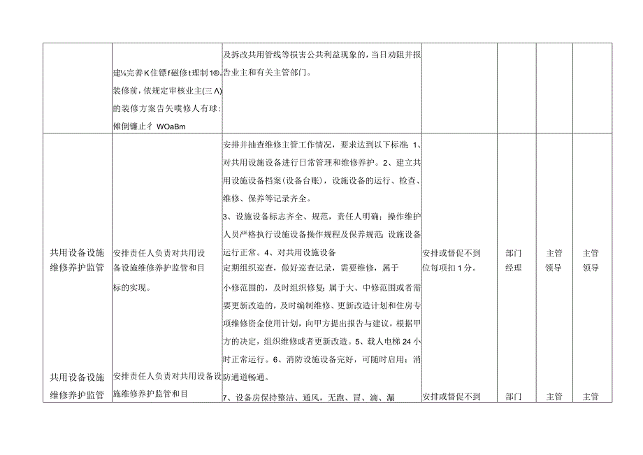 管理处经理考核标准.docx_第3页