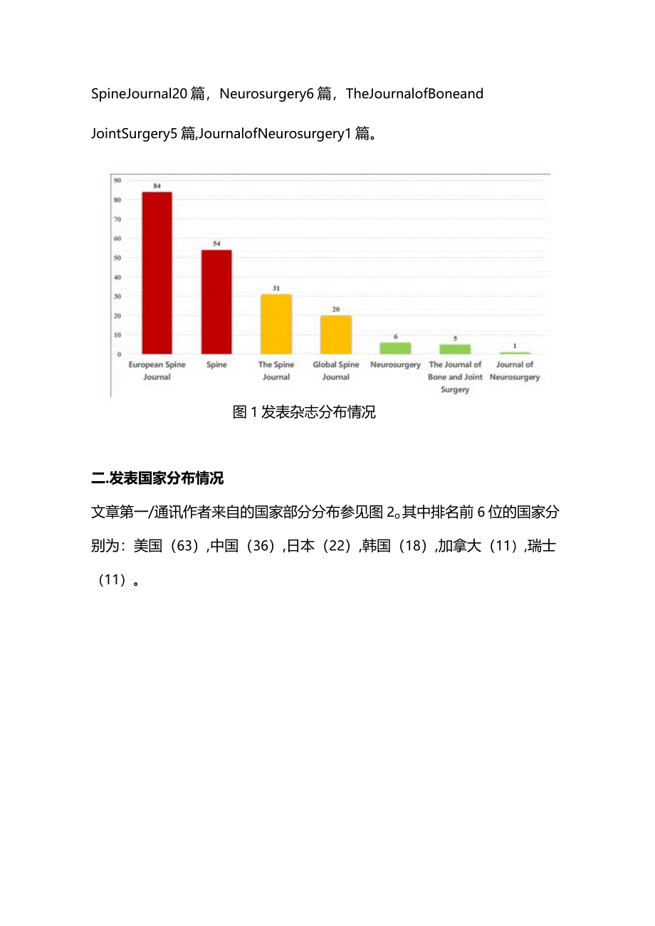 腰椎退行性疾患诊疗学术进展2023.docx_第2页