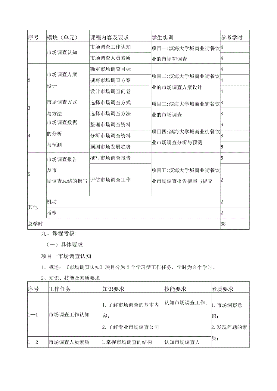 《市场调查与分析》课程教学大纲.docx_第3页