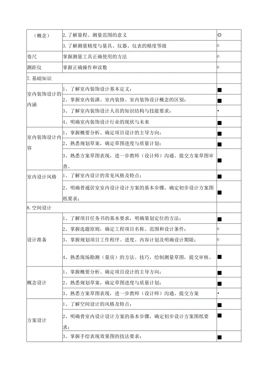 《室内装饰设计》课程教学质量标准.docx_第3页