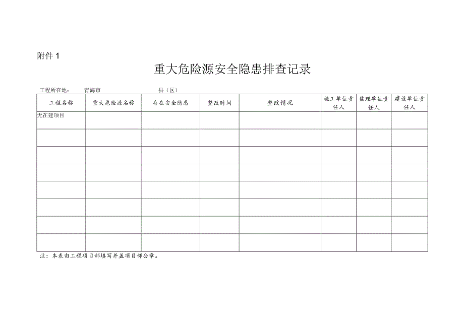 重大危险源安全隐患排查记录.docx_第1页