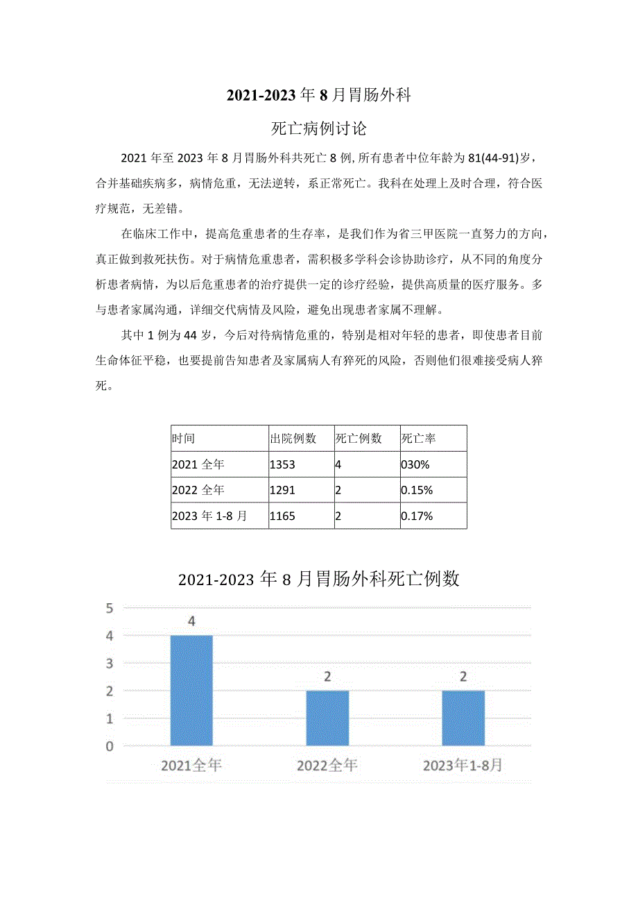 胃肠外科死亡病例讨论.docx_第1页