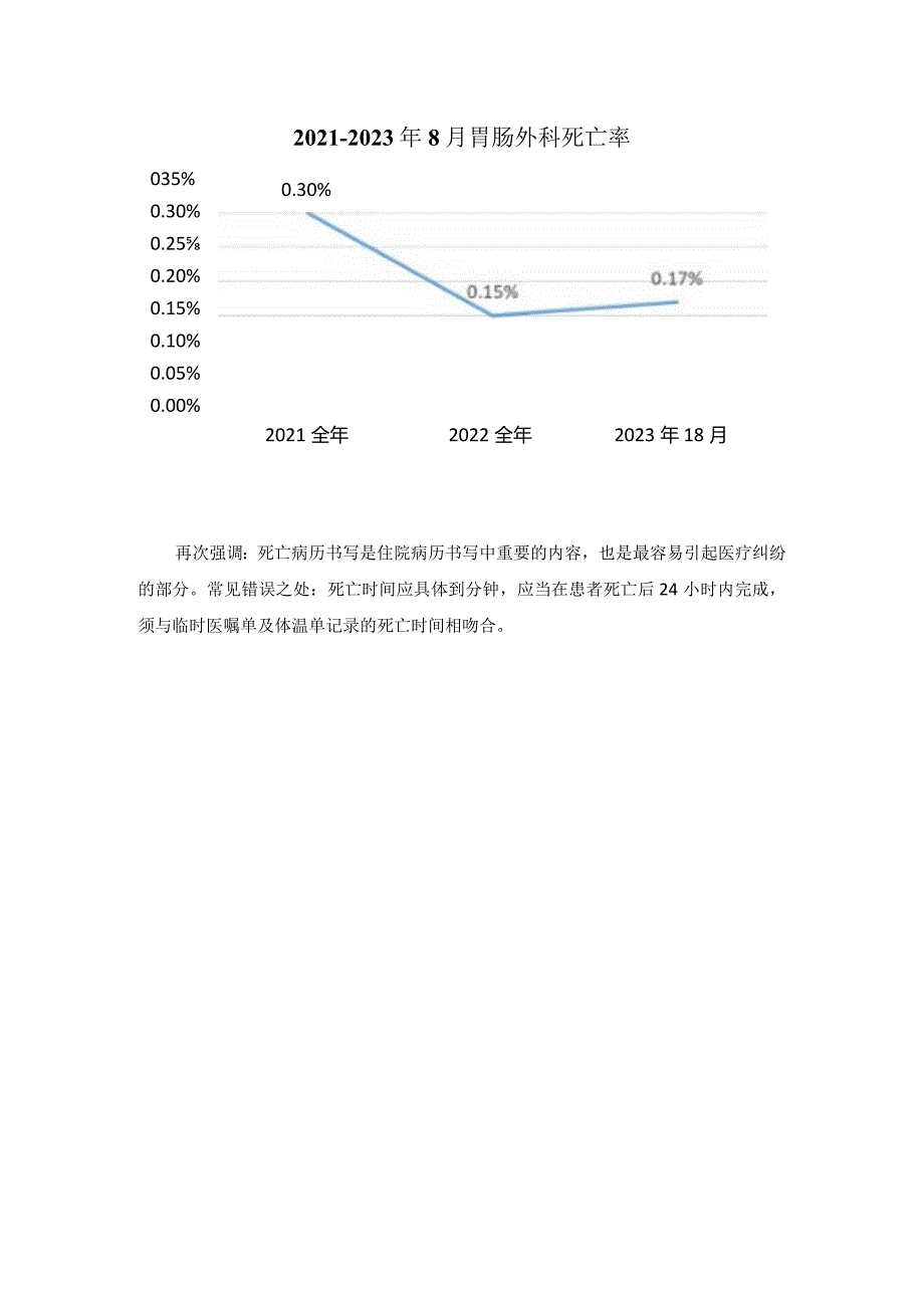 胃肠外科死亡病例讨论.docx_第2页