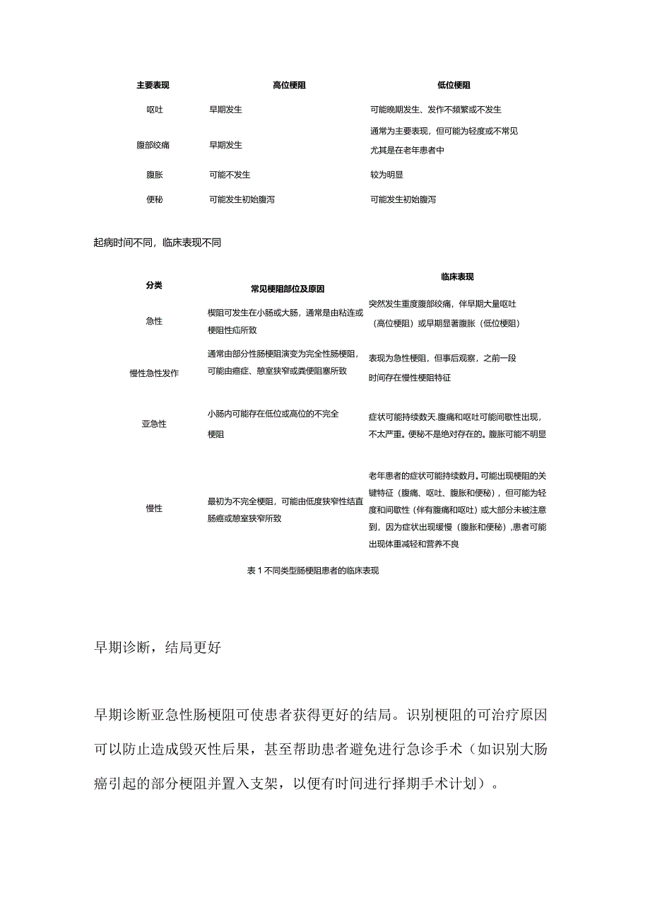 2024亚急性或慢性肠梗阻诊治.docx_第2页