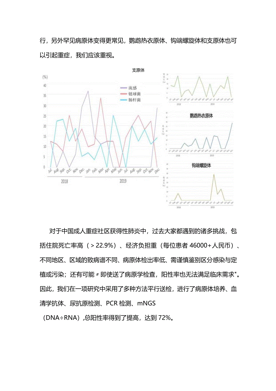 2024呼吸道感染病原学诊断进展.docx_第2页