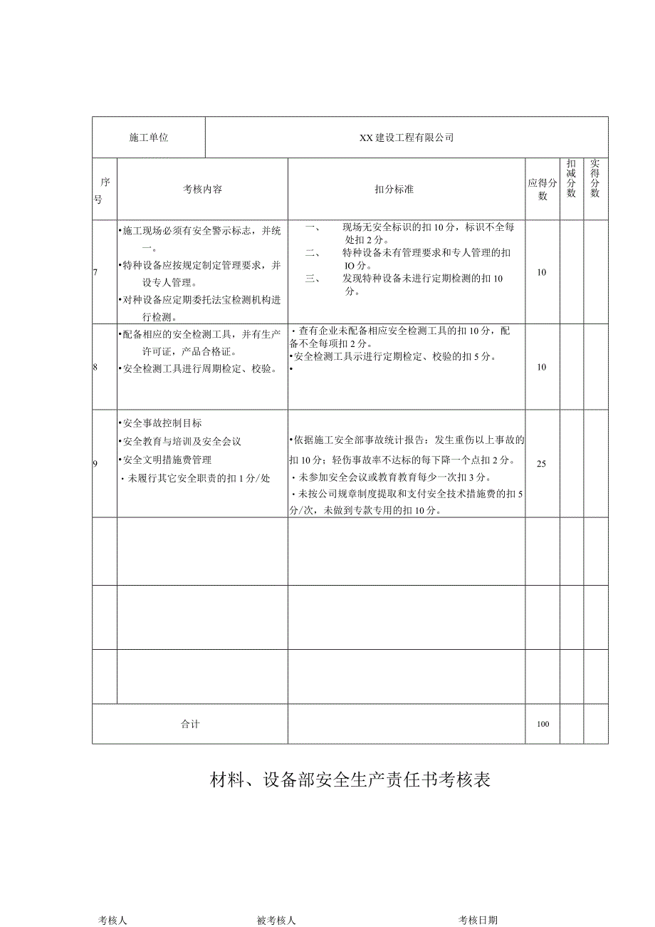 材料、设备部安全生产责任书考核表.docx_第1页