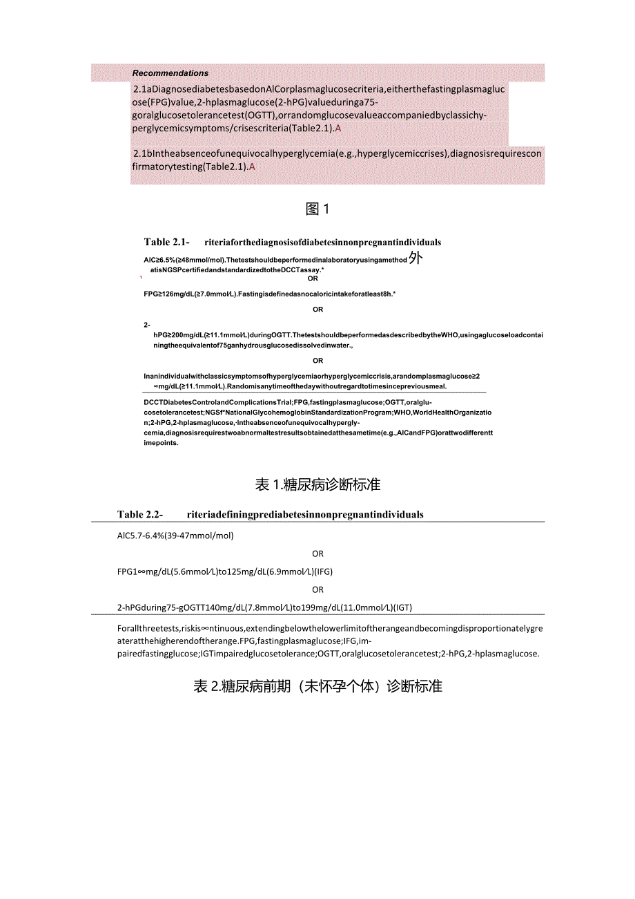 ADA糖尿病诊疗标准更新要点2024.docx_第2页