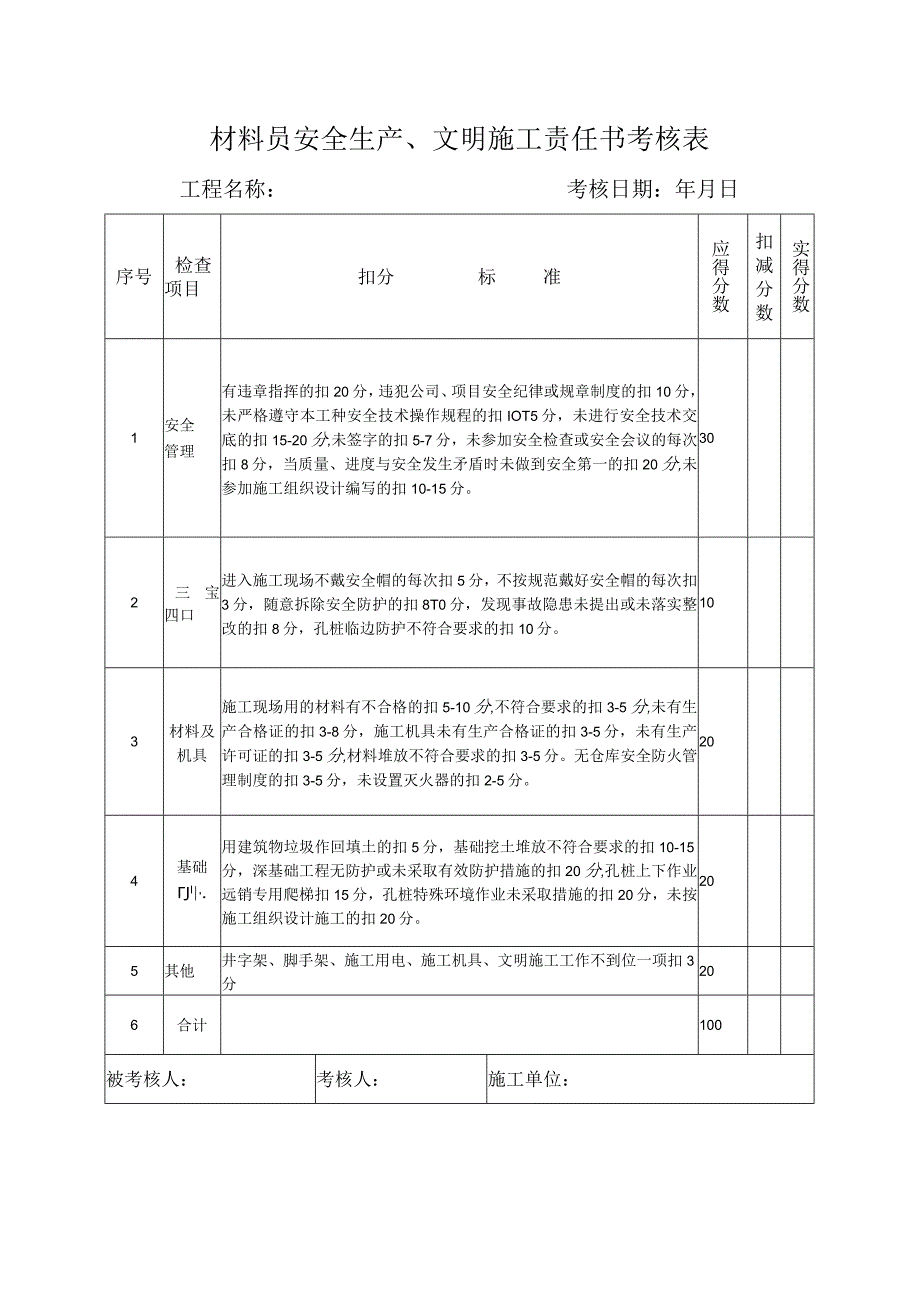 材料员安全生产、文明施工责任书考核表.docx_第1页