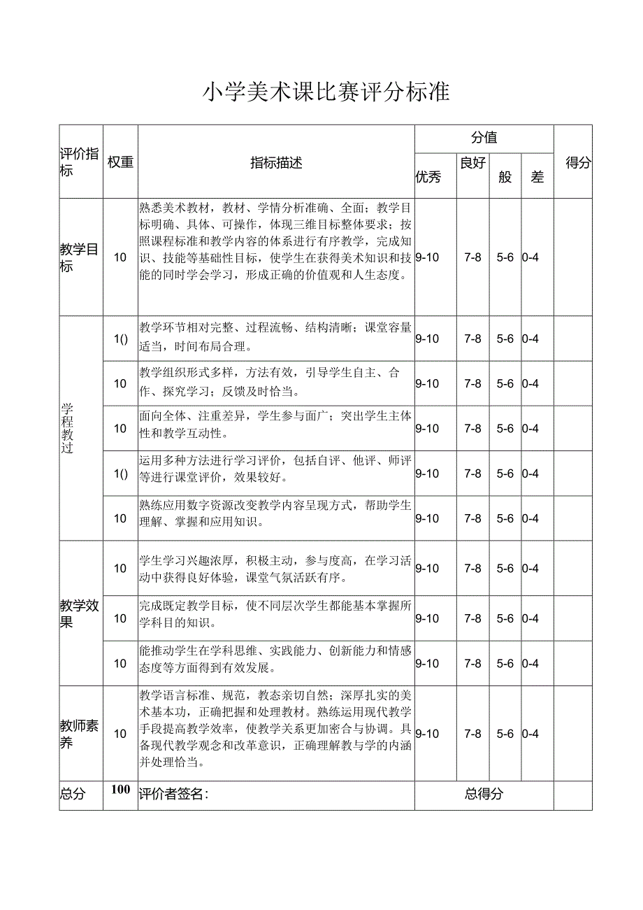 小学美术课比赛评分标准.docx_第1页