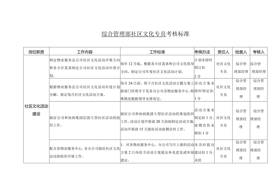 物业综合管理部社区文化专员考核标准.docx_第1页