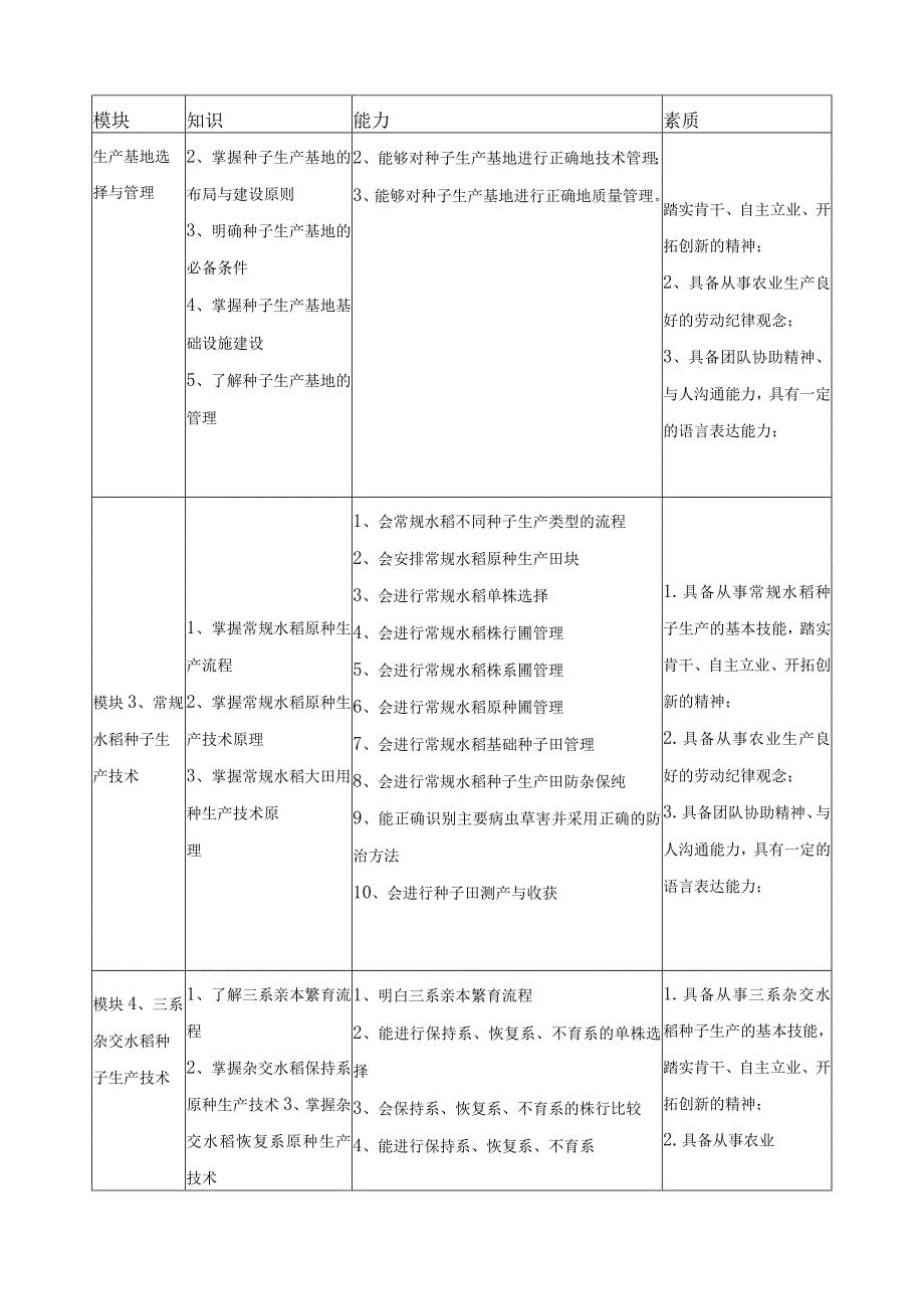 《水稻种子生产技术》课程标准.docx_第3页