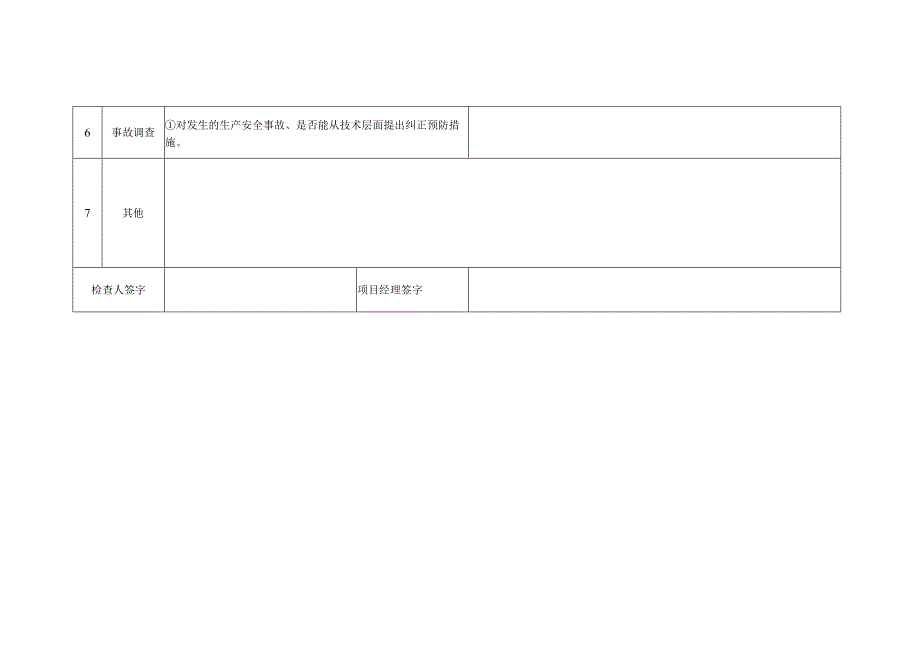 分（子）公司总工程师安全带班检查记录表.docx_第2页