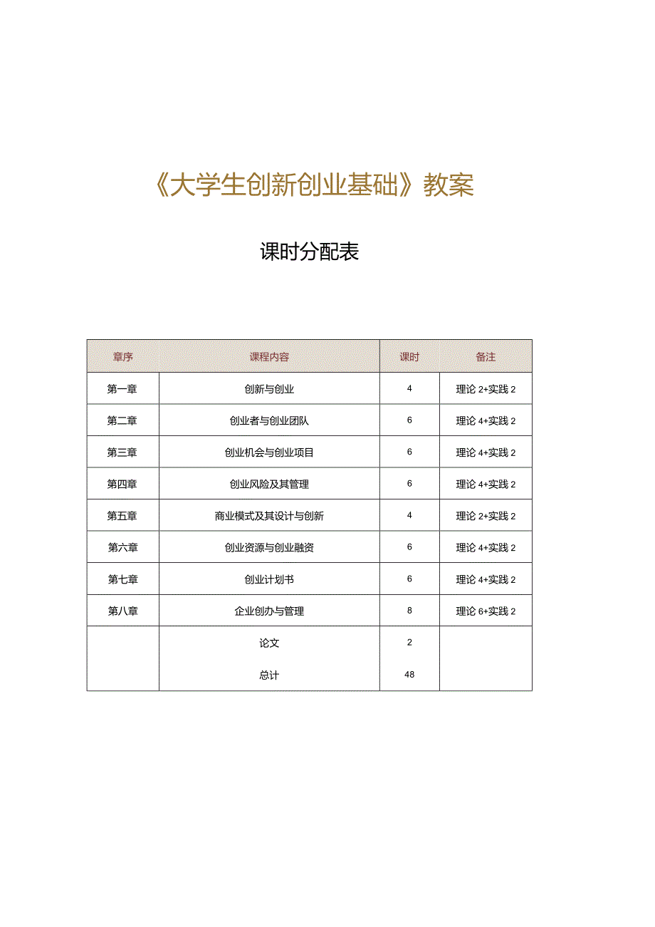 《大学生创新创业基础》教案第1章创新与创业.docx_第1页