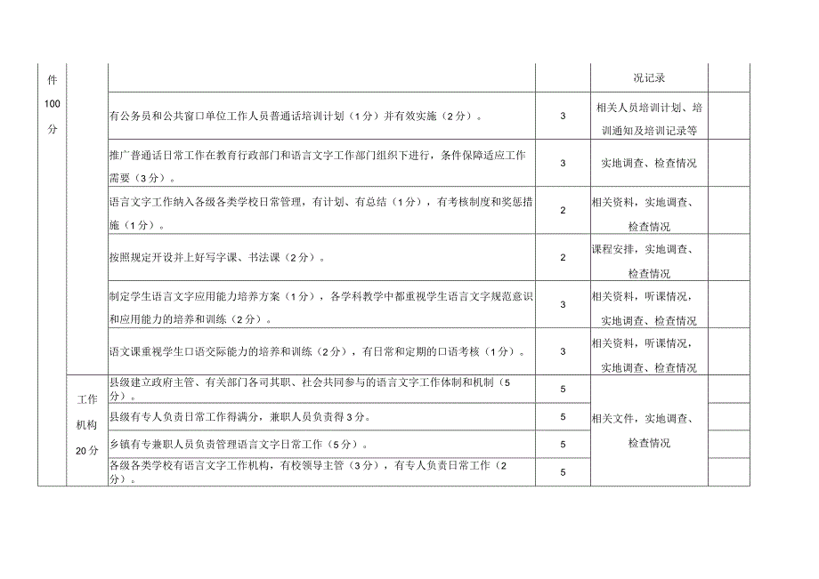 东安市普通话基本普及县域验收指导标准.docx_第2页