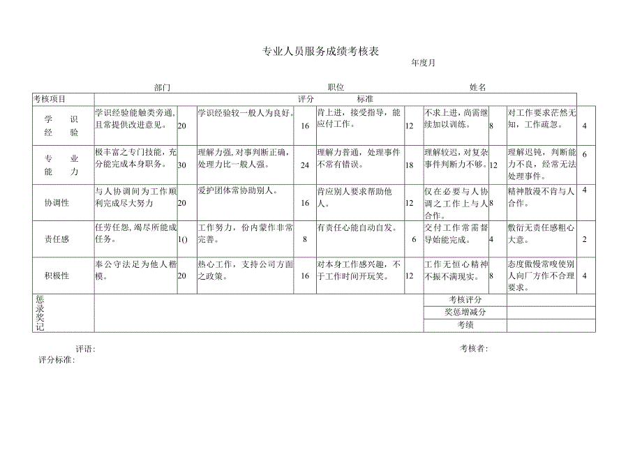 专业人员服务成绩考核表.docx_第1页