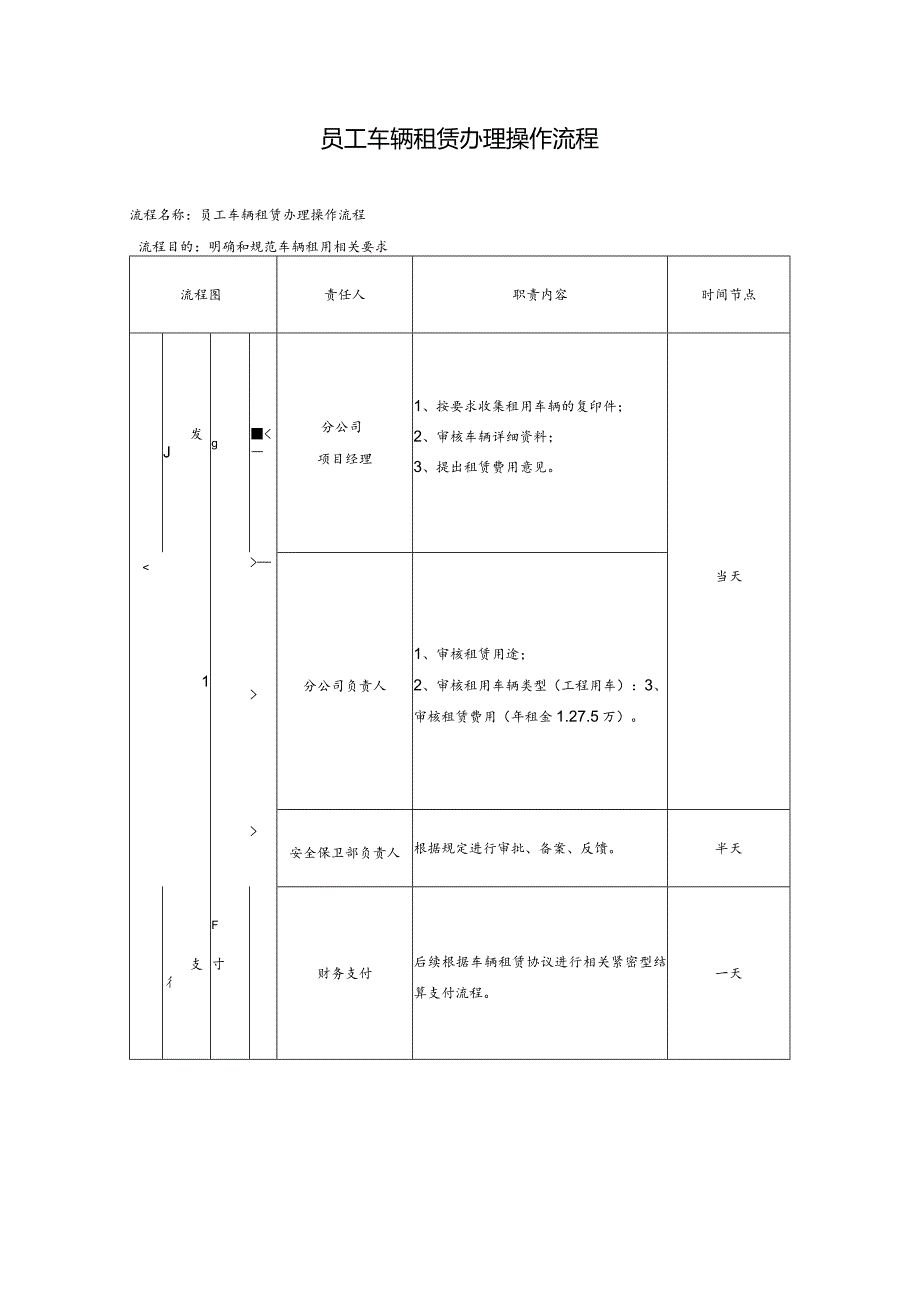 员工车辆租赁办理操作流程.docx_第1页