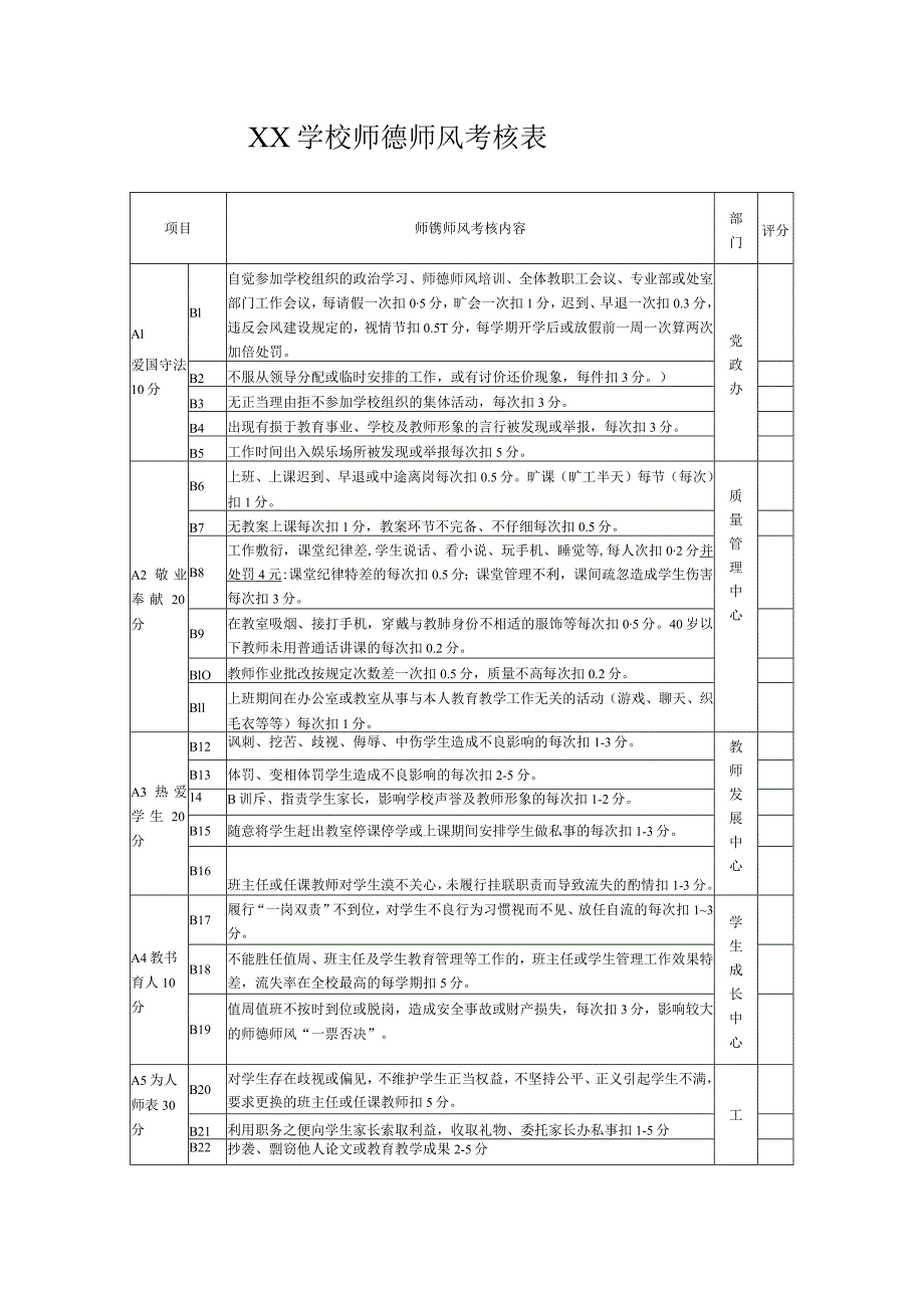 学校师德师风考核表.docx_第1页