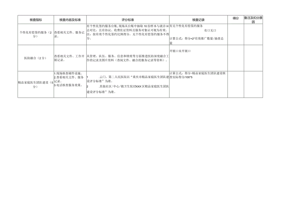 卫生院家庭医生签约服务考核表.docx_第2页