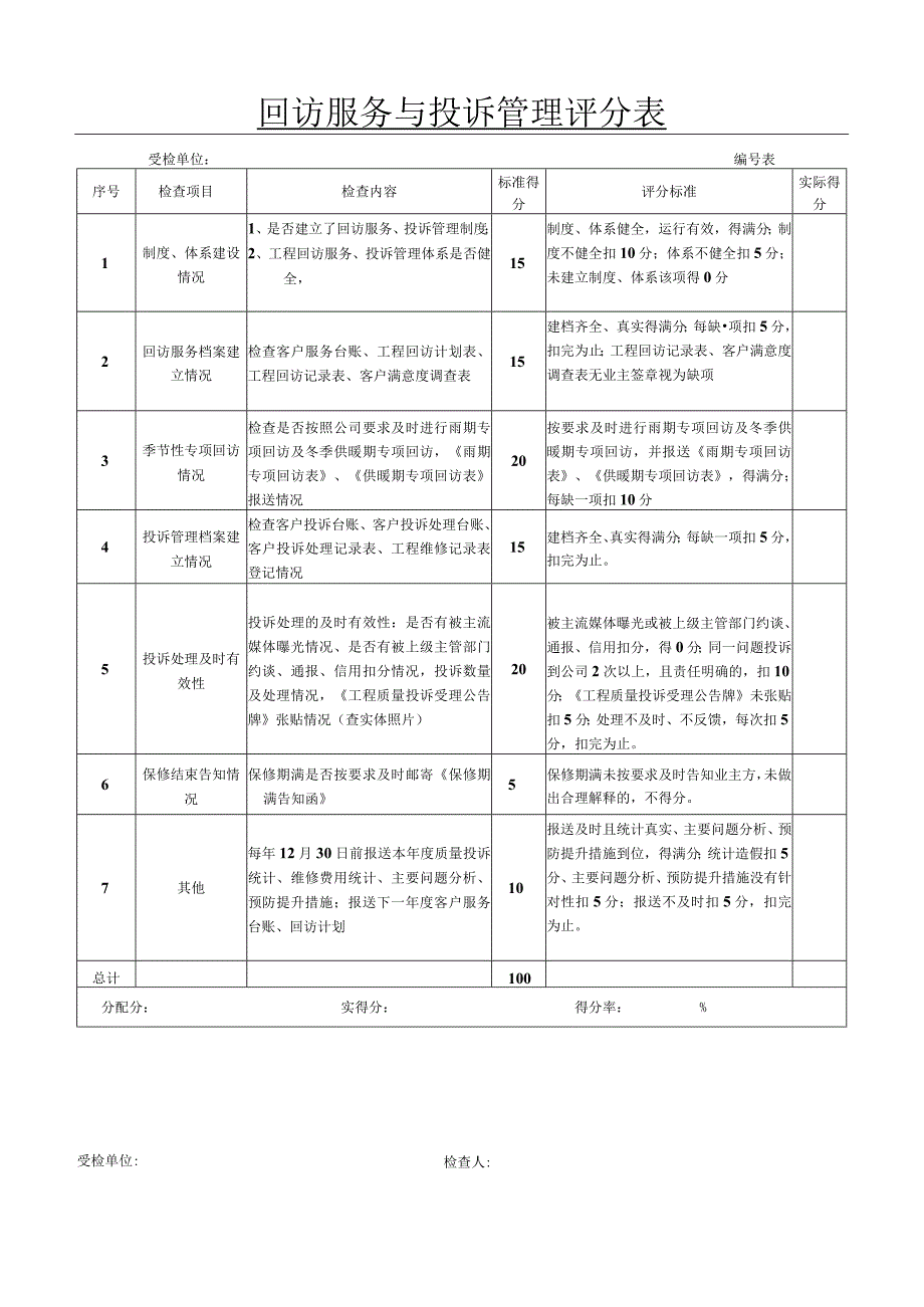 回访与投诉处理检查评分表.docx_第1页