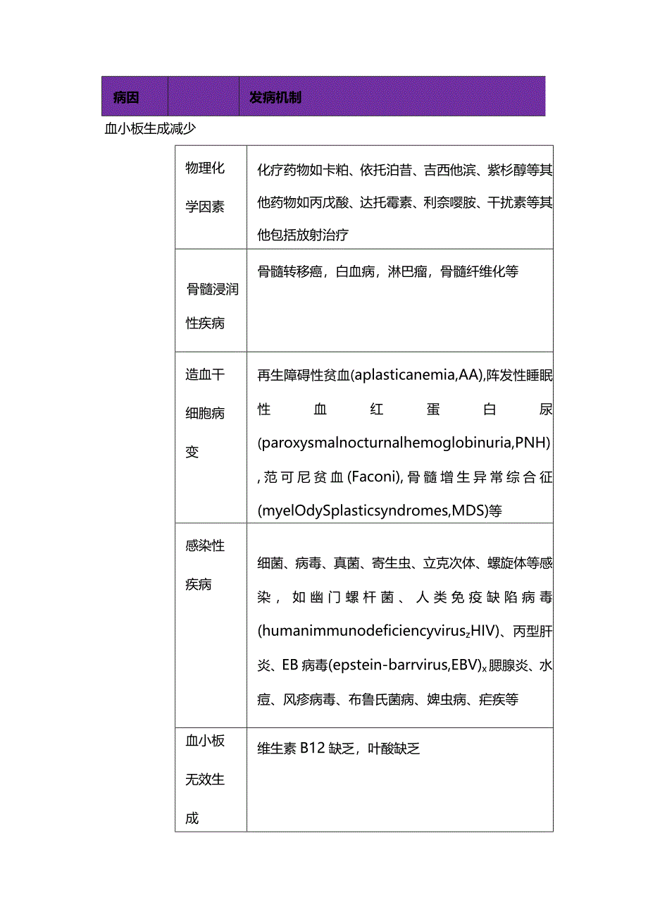 2024丙戊酸与血小板减少.docx_第2页