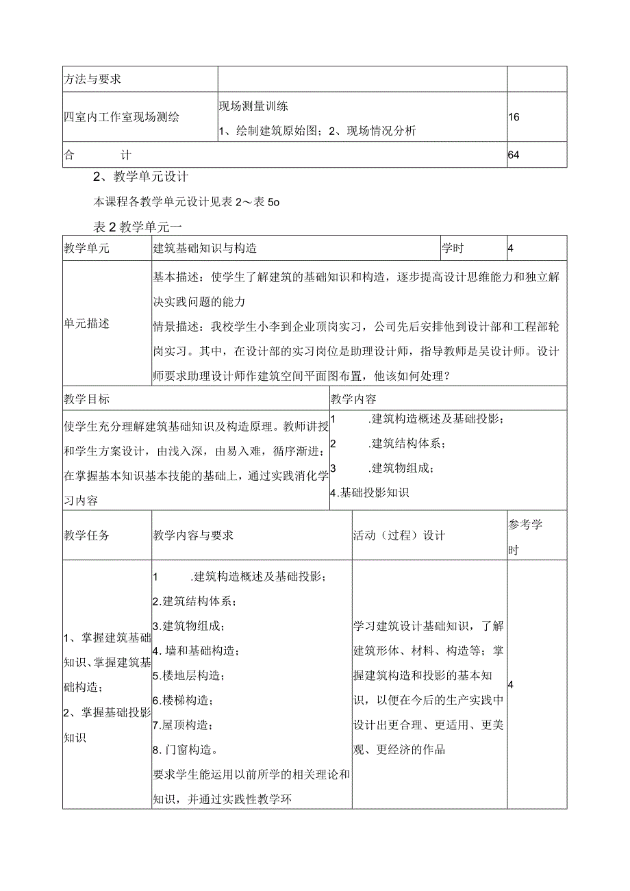 《室内设计制图基础》课程标准.docx_第3页