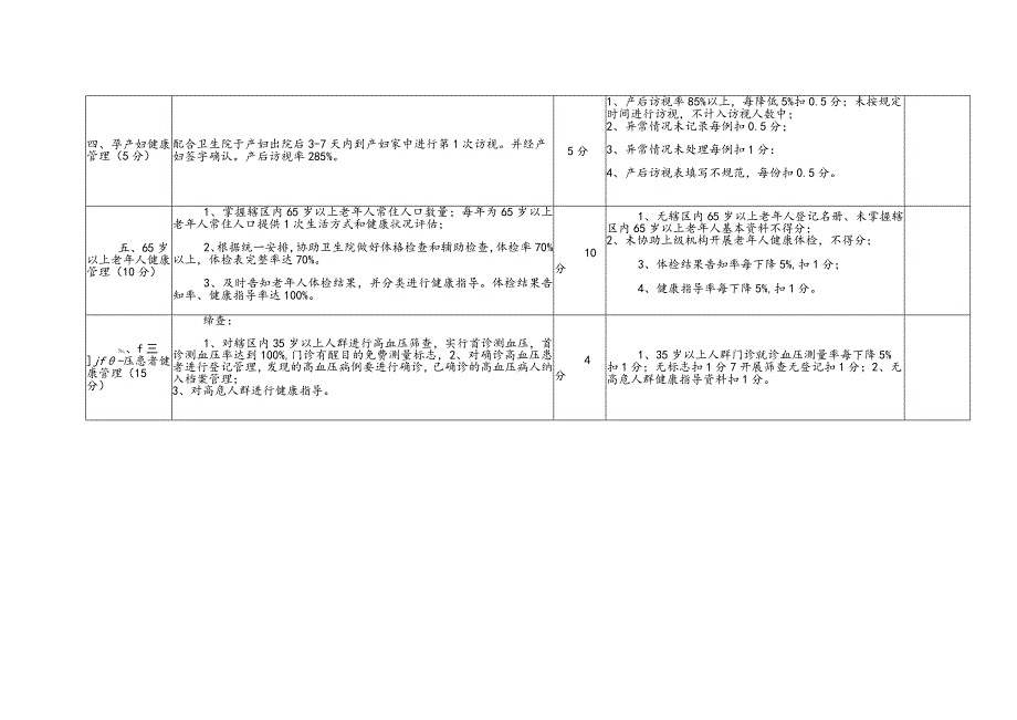 村卫生室基本公共卫生服务项目绩效考核评分标准.docx_第2页